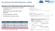 Screenshot from Miro Gondrum's/Moritz Waldmann's talk about M-AIA GPU porting activities