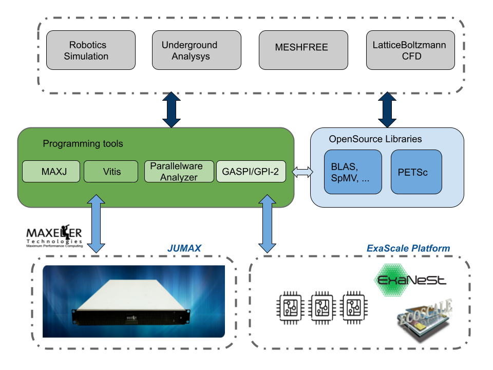 OPTIMA's Hardware/Software Setup