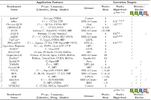 JUPITER Benchmarks Grand Table with all details