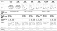 Overview of studied devices.